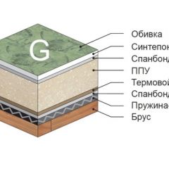 Диван Версаль прямой в Игре - igra.mebel24.online | фото 4