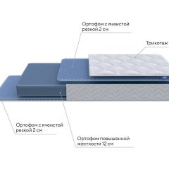 PROxSON Матрас Active Flex M (Ткань Трикотаж Эко) 120x200 в Игре - igra.mebel24.online | фото 8