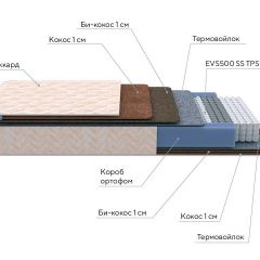 PROxSON Матрас Balance Double F (Ткань Синтетический жаккард) 120x190 в Игре - igra.mebel24.online | фото 8