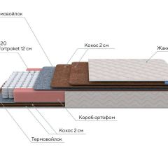 PROxSON Матрас Base F (Ткань Синтетический жаккард) 120x190 в Игре - igra.mebel24.online | фото 7