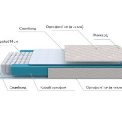 PROxSON Матрас FIRST M (Синтетический жаккард) 120x190 в Игре - igra.mebel24.online | фото 7