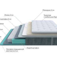 PROxSON Матрас Glory Soft (Трикотаж Prestige Steel) 80x200 в Игре - igra.mebel24.online | фото 6