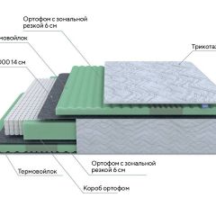 PROxSON Матрас Green Comfort M (Tricotage Dream) 120x190 в Игре - igra.mebel24.online | фото 7