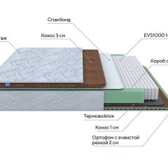 PROxSON Матрас Green Duo M/F (Tricotage Dream) 120x190 в Игре - igra.mebel24.online | фото 7