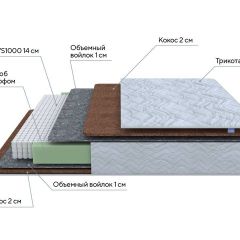 PROxSON Матрас Green F (Tricotage Dream) 200x210 в Игре - igra.mebel24.online | фото 7