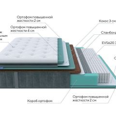 PROxSON Матрас Paradise Firm (Трикотаж Prestige Steel) 120x200 в Игре - igra.mebel24.online | фото 7