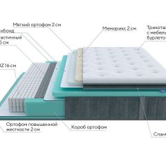 PROxSON Матрас Paradise Soft (Трикотаж Prestige Steel) 120x200 в Игре - igra.mebel24.online | фото 6