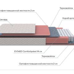 PROxSON Матрас Standart M (Ткань Жаккард) 140x195 в Игре - igra.mebel24.online | фото 7