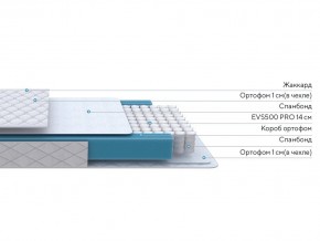 PROxSON Матрас FIRST M (Синтетический жаккард) 120x190 в Игре - igra.mebel24.online | фото 2