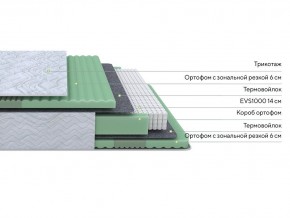 PROxSON Матрас Green Comfort M (Tricotage Dream) 120x190 в Игре - igra.mebel24.online | фото 2