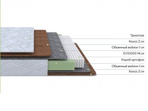 PROxSON Матрас Green F (Tricotage Dream) 180x210 в Игре - igra.mebel24.online | фото 2