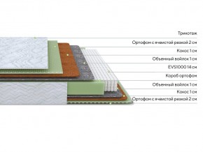 PROxSON Матрас Green M (Tricotage Dream) 120x190 в Игре - igra.mebel24.online | фото 2