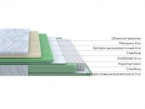 PROxSON Матрас Motion Memo M (Motion Dream) 80x200 в Игре - igra.mebel24.online | фото 14